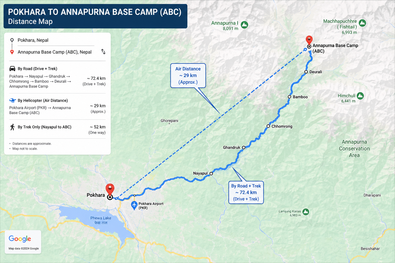 Annapurna Base Camp Helicopter Tour Frame 3