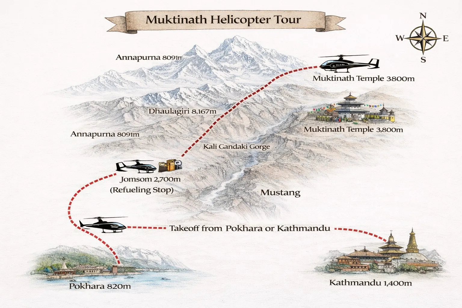 Muktinath Helicopter Ride